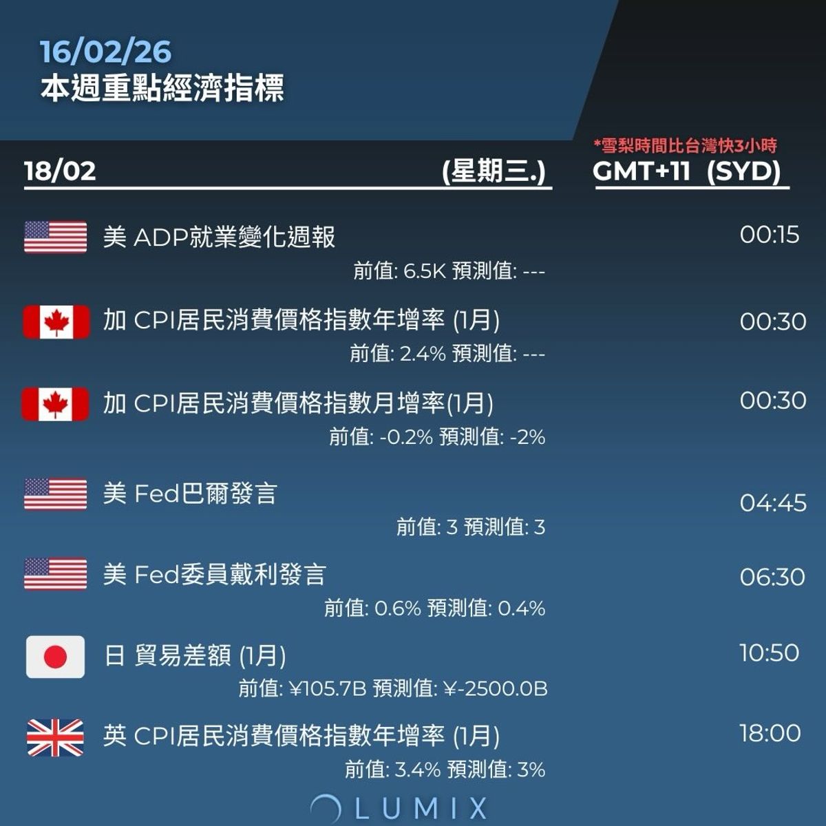 Weekly Key Indicators — 02/16 — image 8