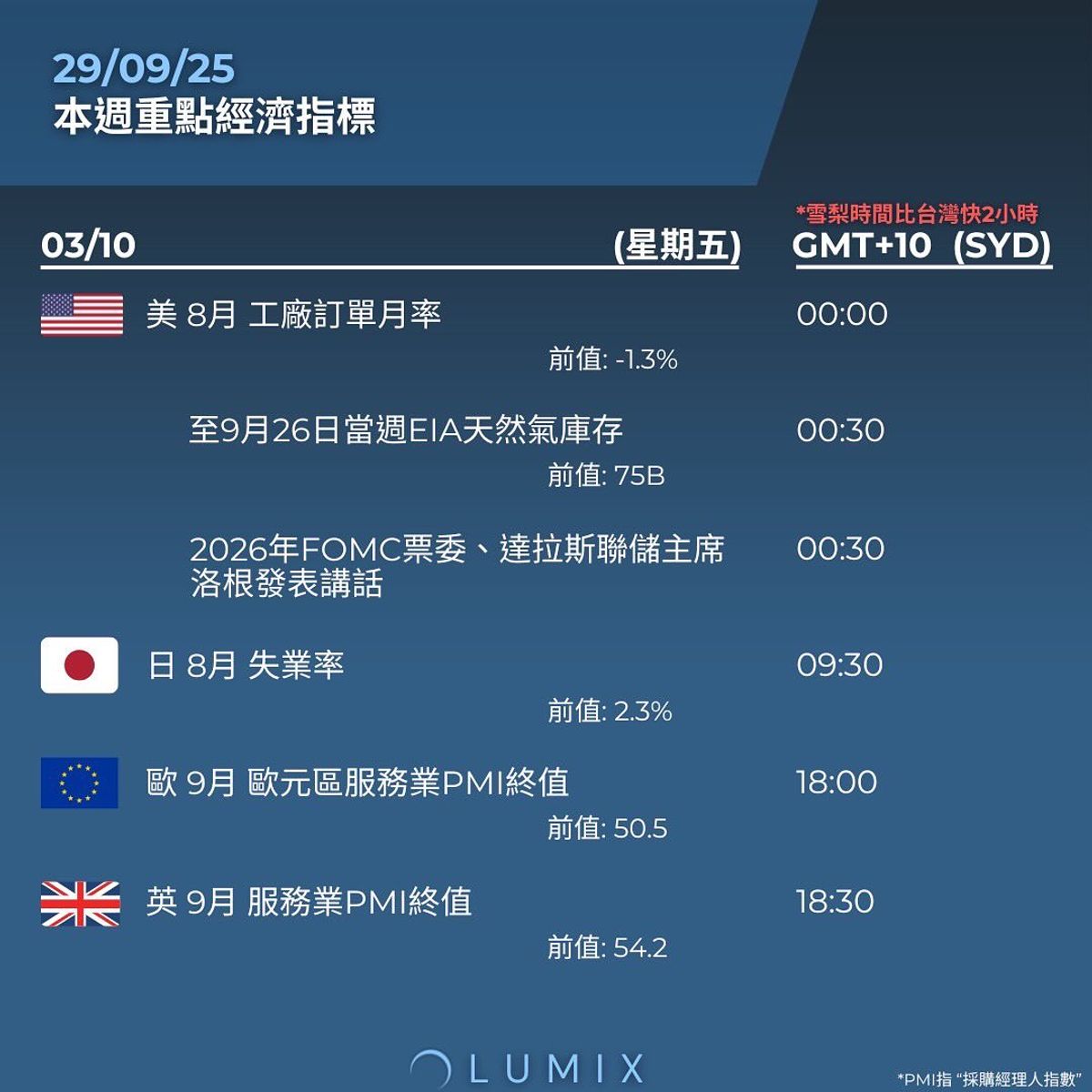 Weekly Key Indicators — 09/29 — image 13