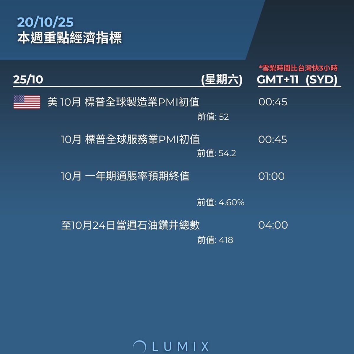 Weekly Key Indicators — 10/21 — image 10
