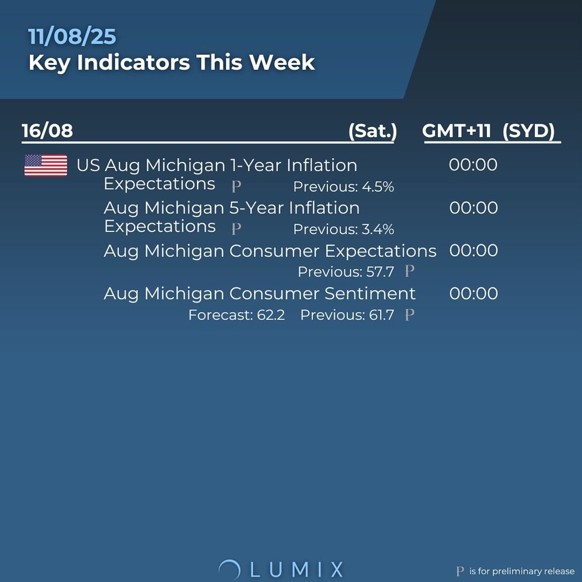 Weekly Key Indicators — 08/11 — image 4