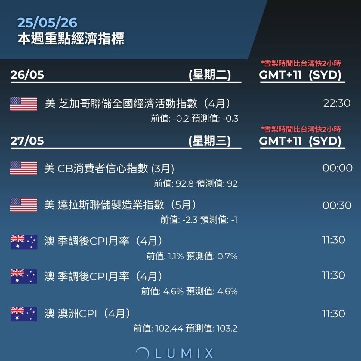 Weekly Key Indicators — 05/26 — image 9