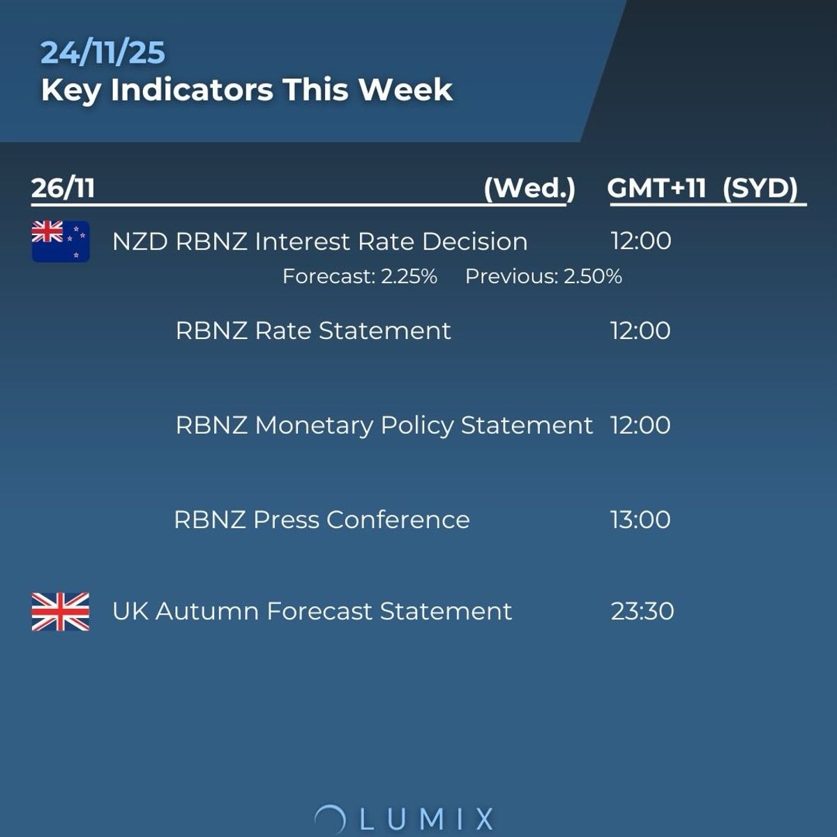 Weekly Key Indicators — 11/24 — image 3