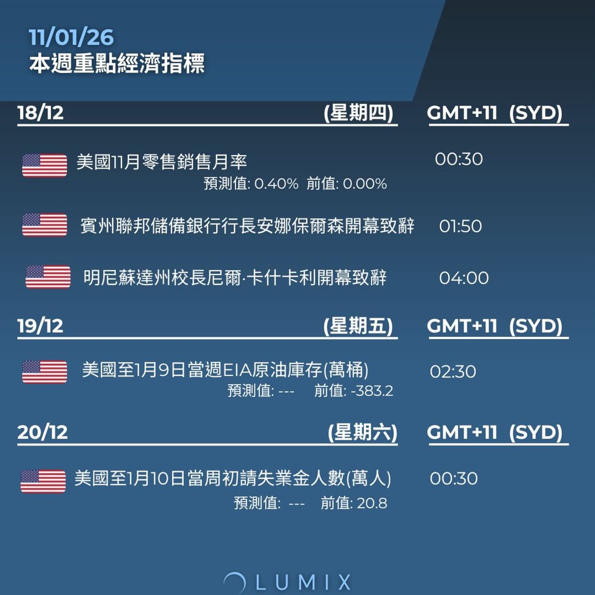 Weekly Key Indicators — 01/13 — image 4