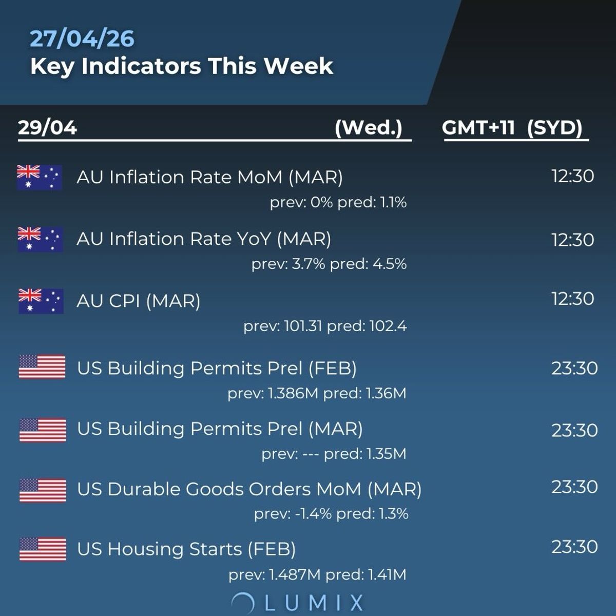 Weekly Key Indicators — 04/28 — image 2