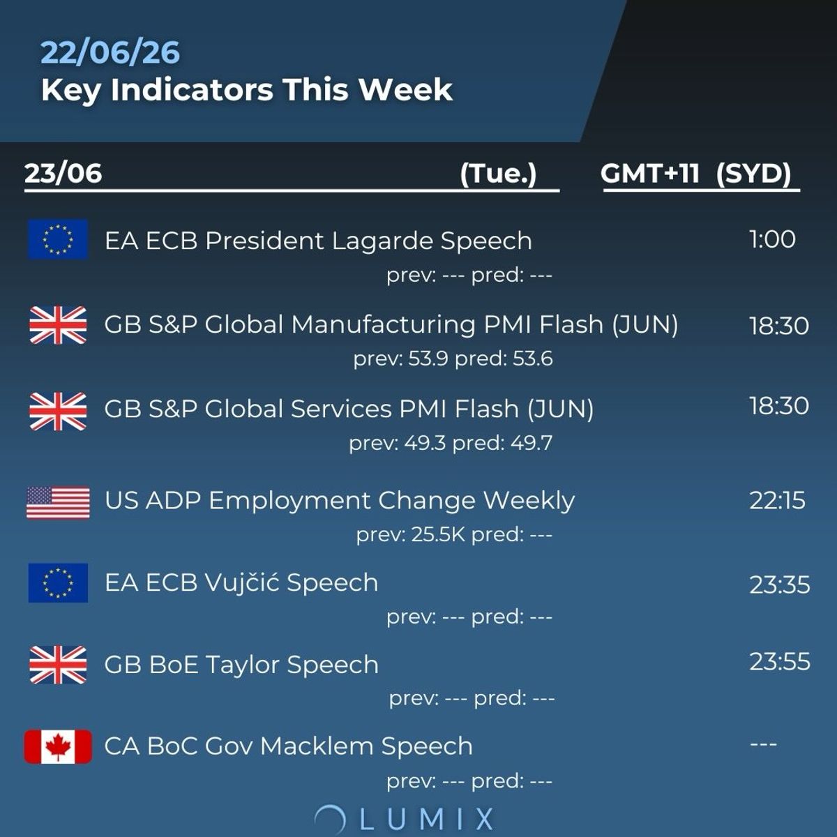 Weekly Key Indicators — 06/25 — image 2