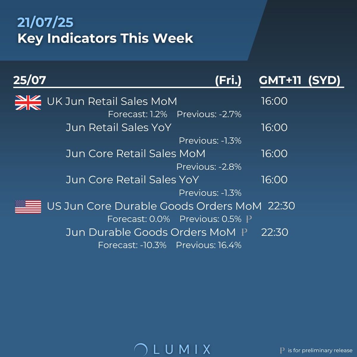 Weekly Key Indicators — 07/20 — image 4
