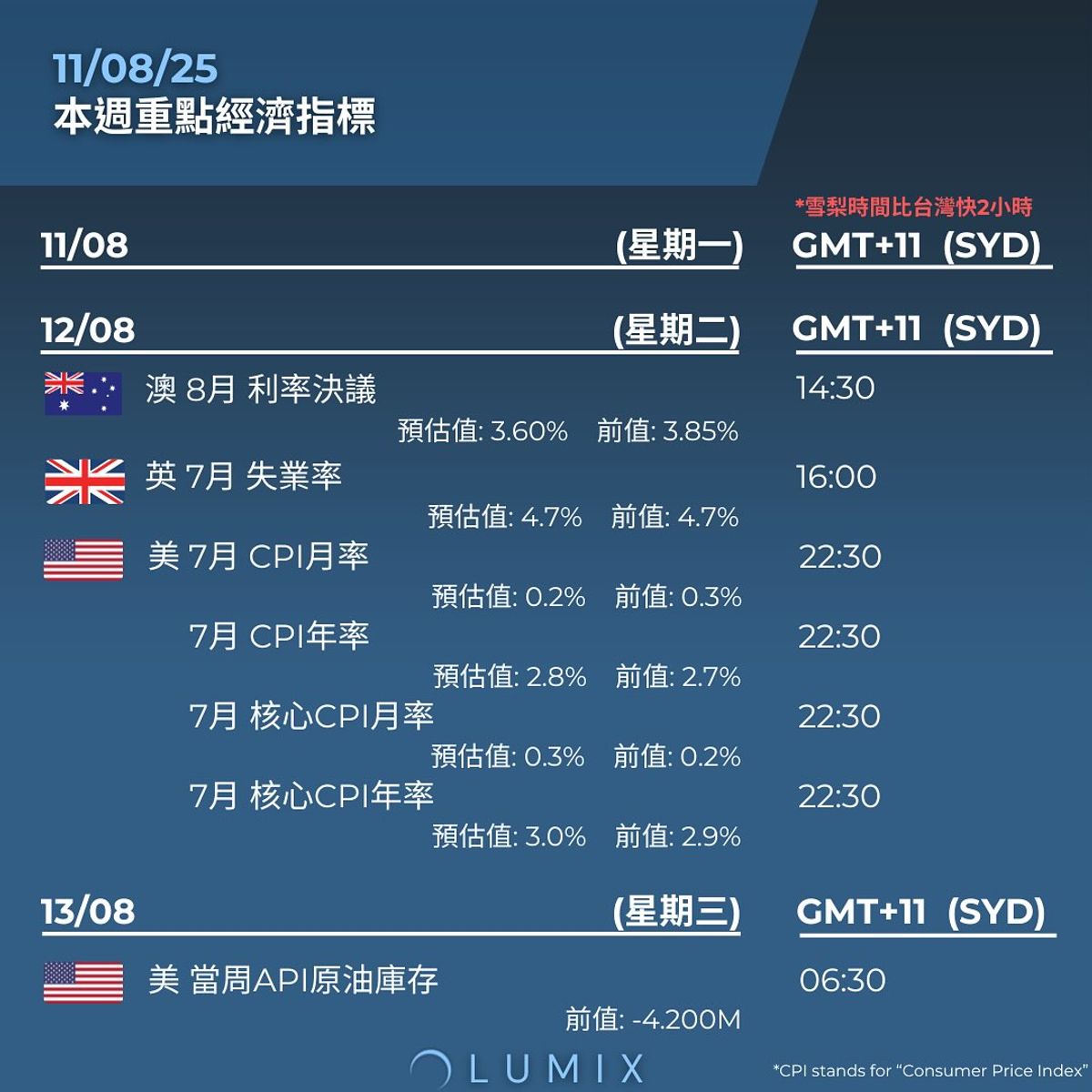 Weekly Key Indicators — 08/11 — image 5