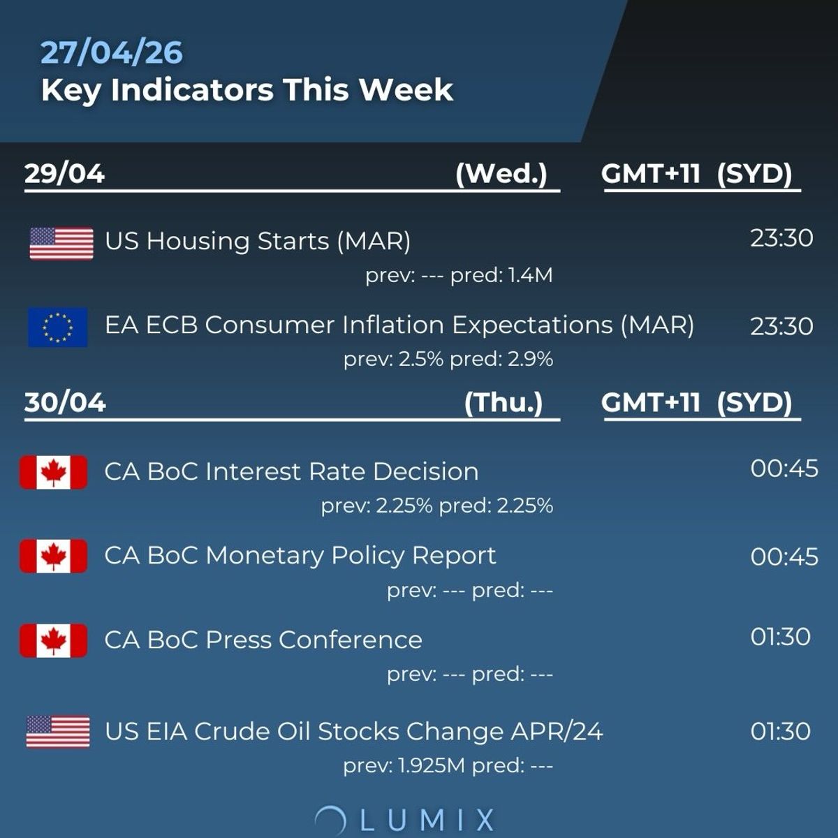 Weekly Key Indicators — 04/28 — image 3