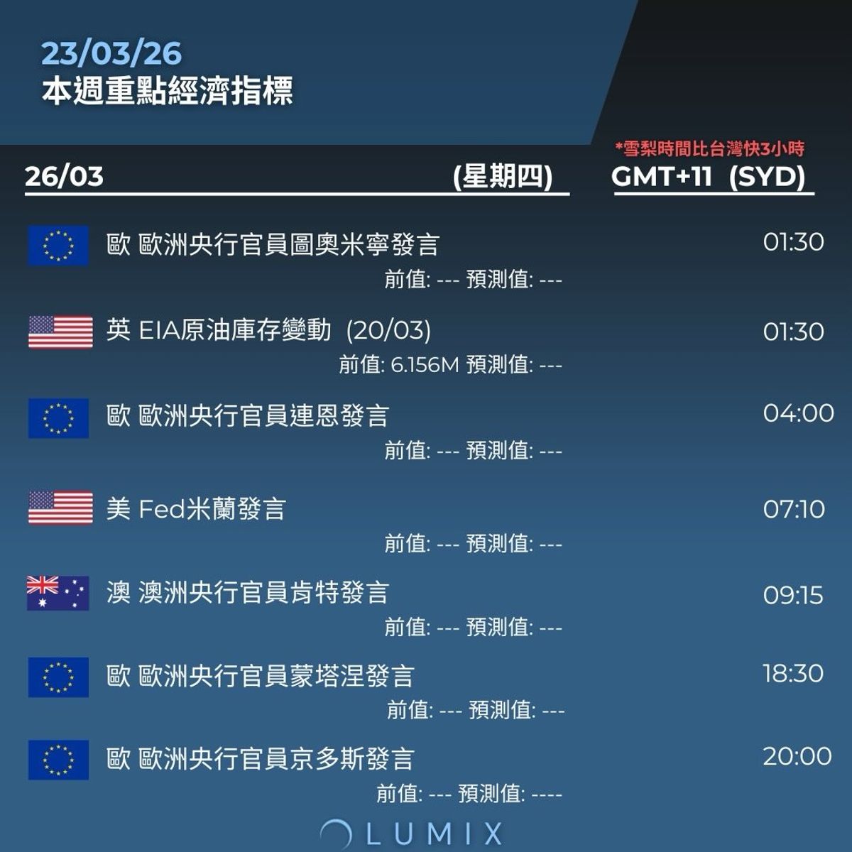 Weekly Key Indicators — 03/23 — image 11