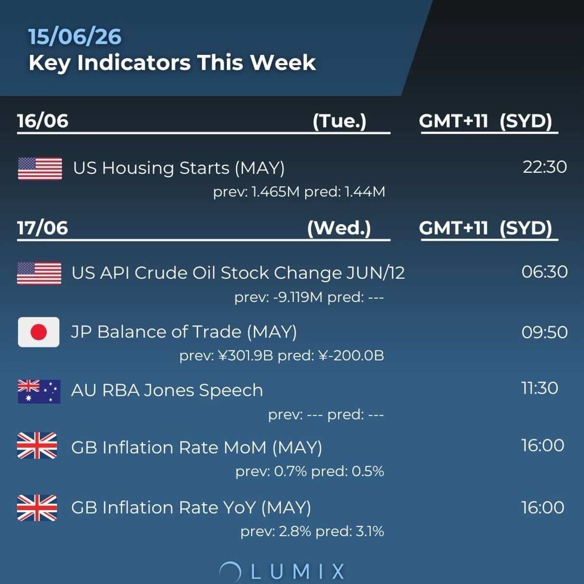 Weekly Key Indicators — 06/16 — image 2