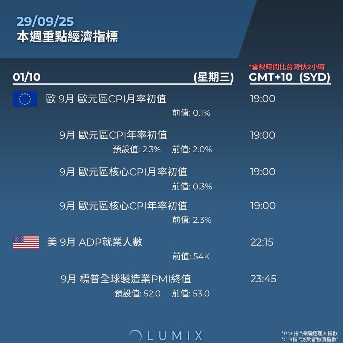 Weekly Key Indicators — 09/29 — image 11