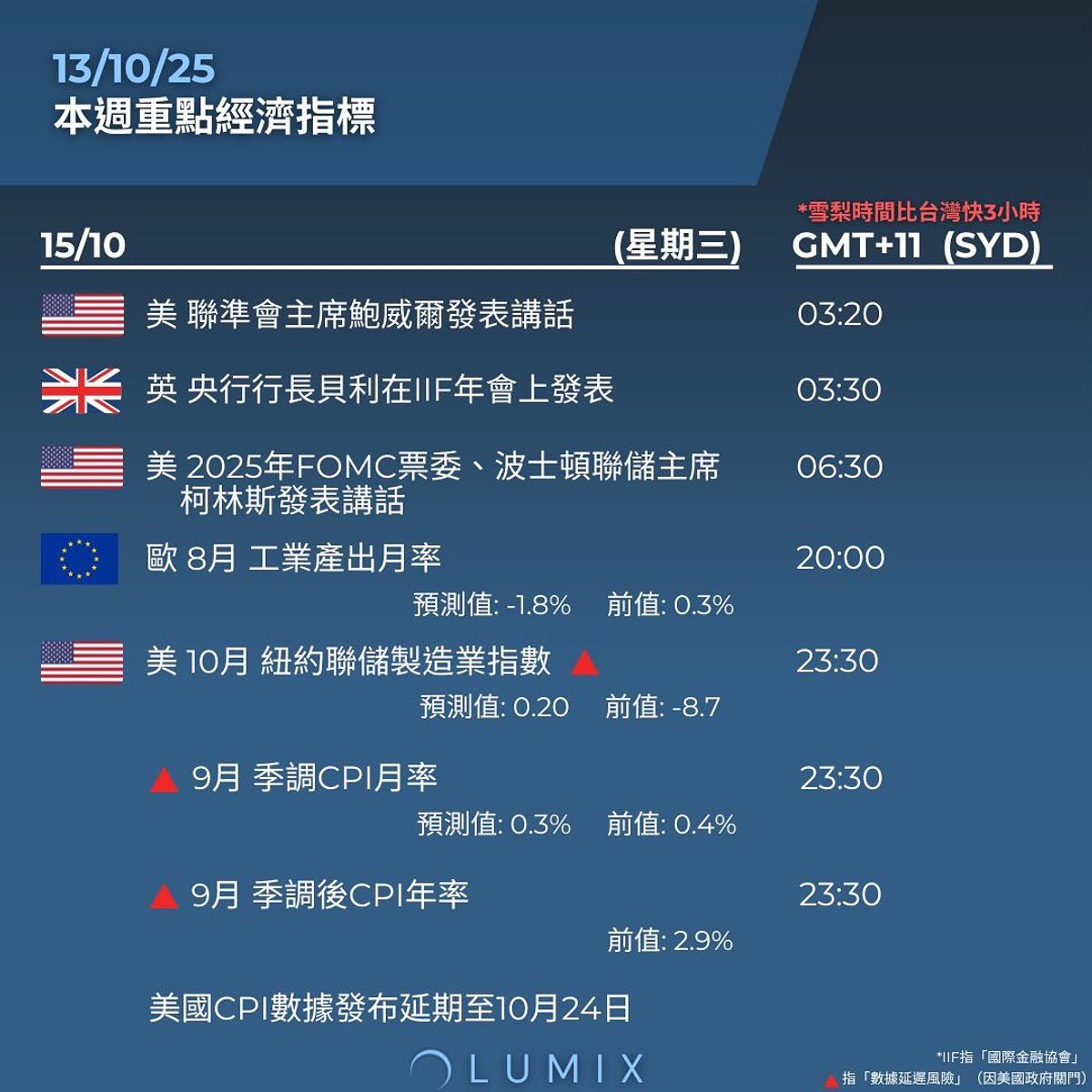 Weekly Key Indicators — 10/14 — image 9