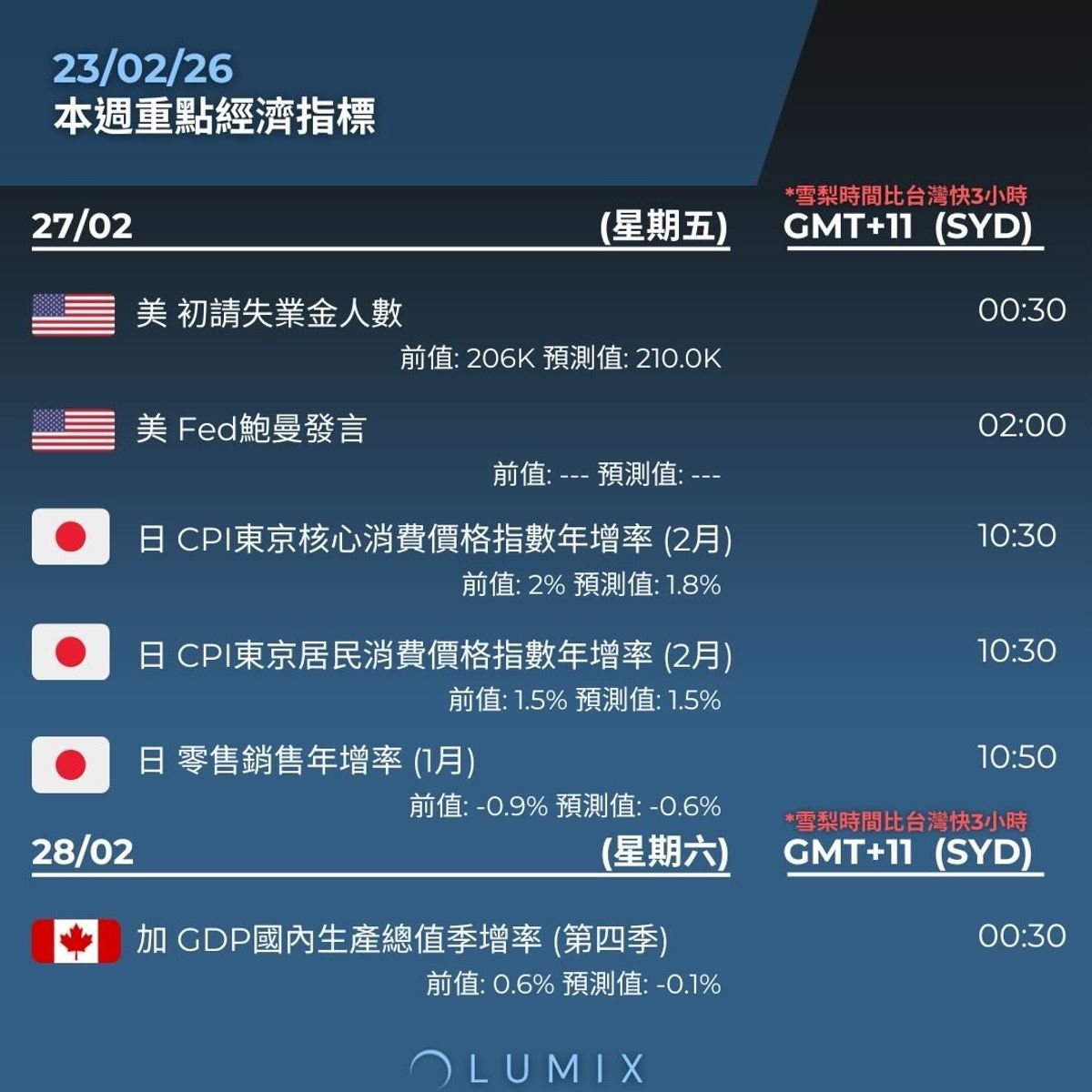 Weekly Key Indicators — 02/23 — image 13