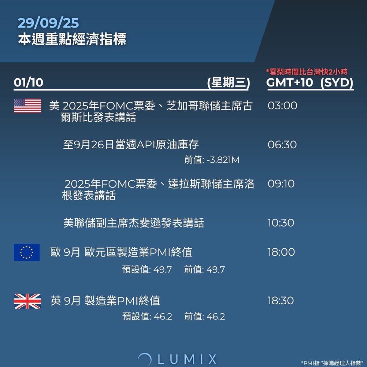 Weekly Key Indicators — 09/29 — image 10
