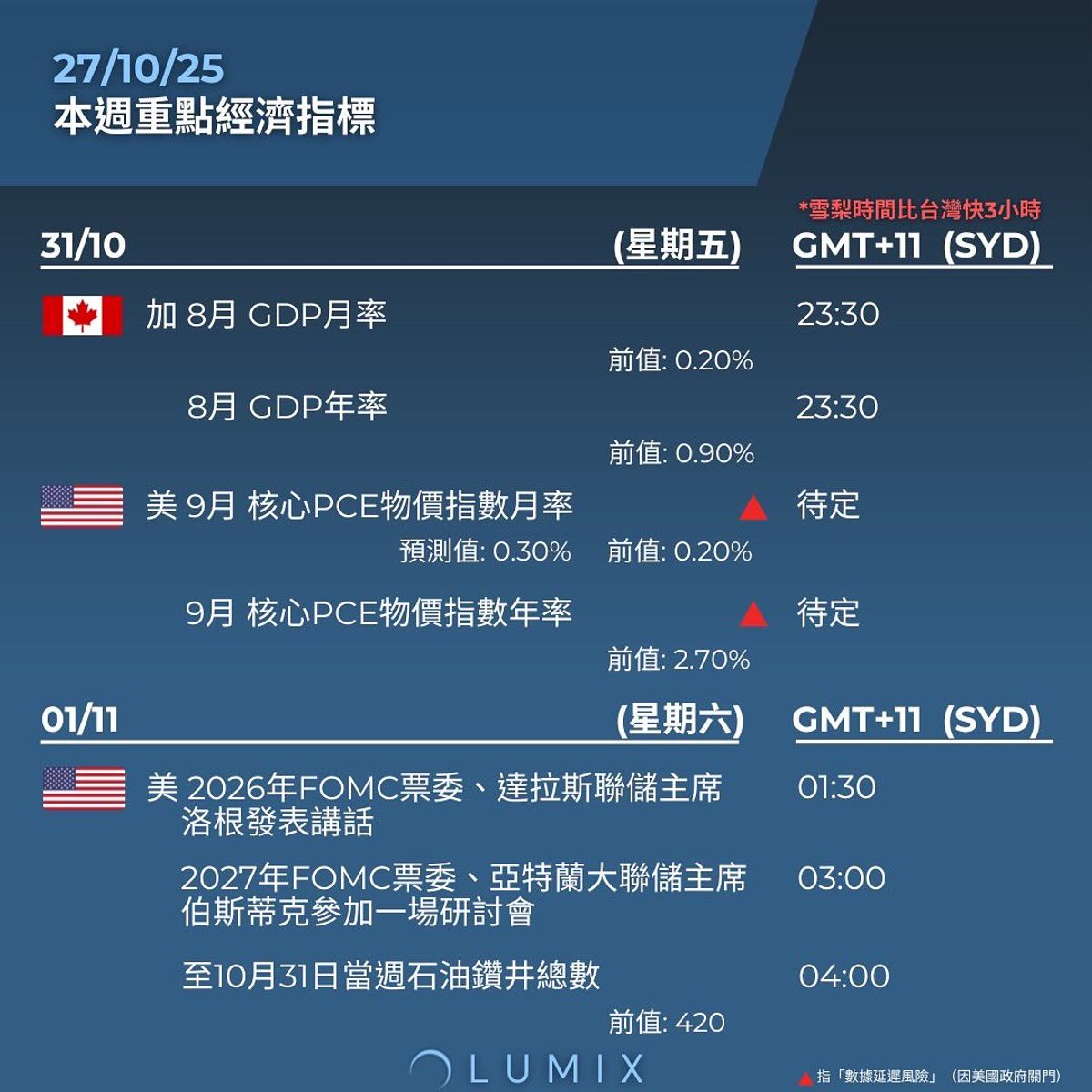 Weekly Key Indicators — 10/28 — image 12