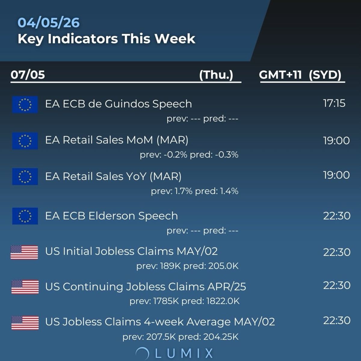 Weekly Key Indicators — 05/06 — image 6