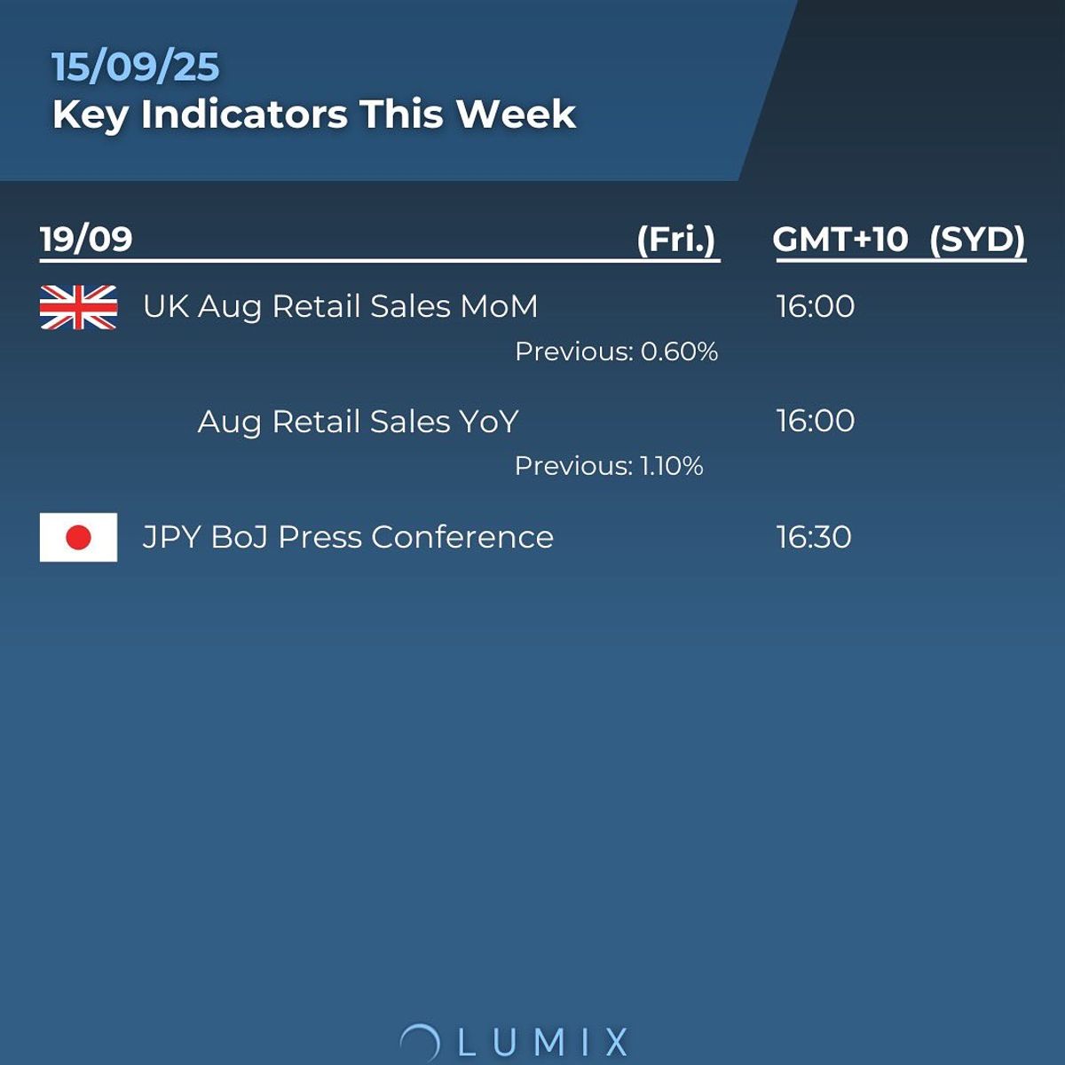 Weekly Key Indicators — 09/15 — image 8