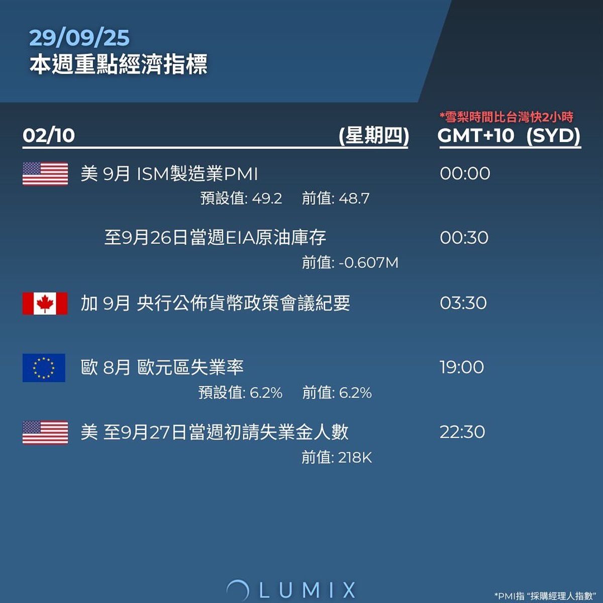 Weekly Key Indicators — 09/29 — image 12