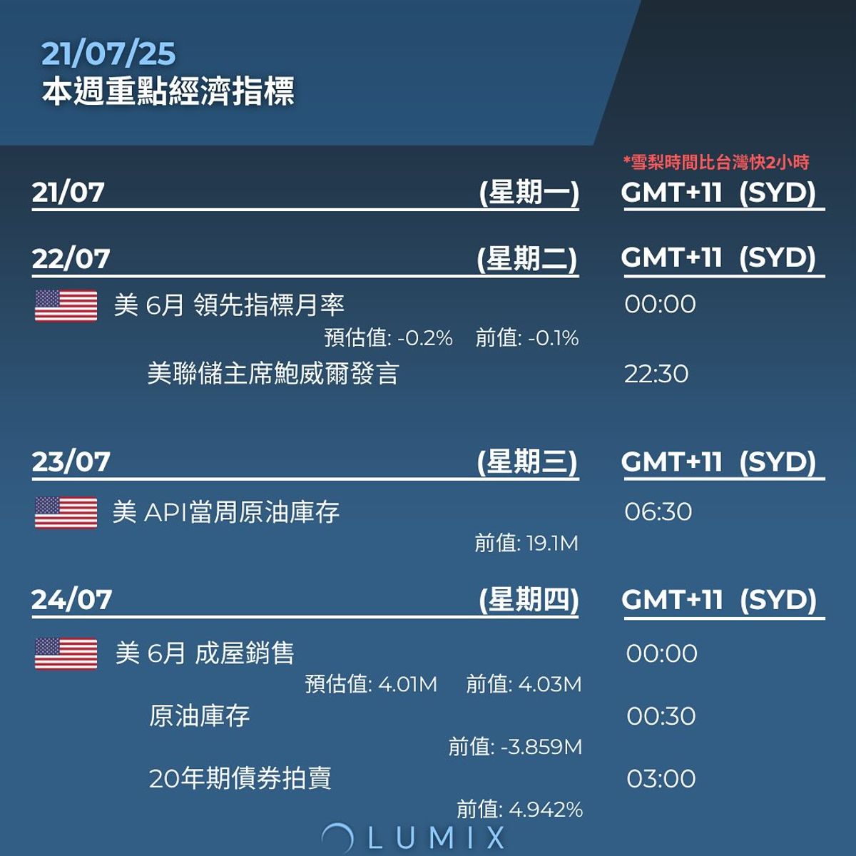 Weekly Key Indicators — 07/20 — image 5