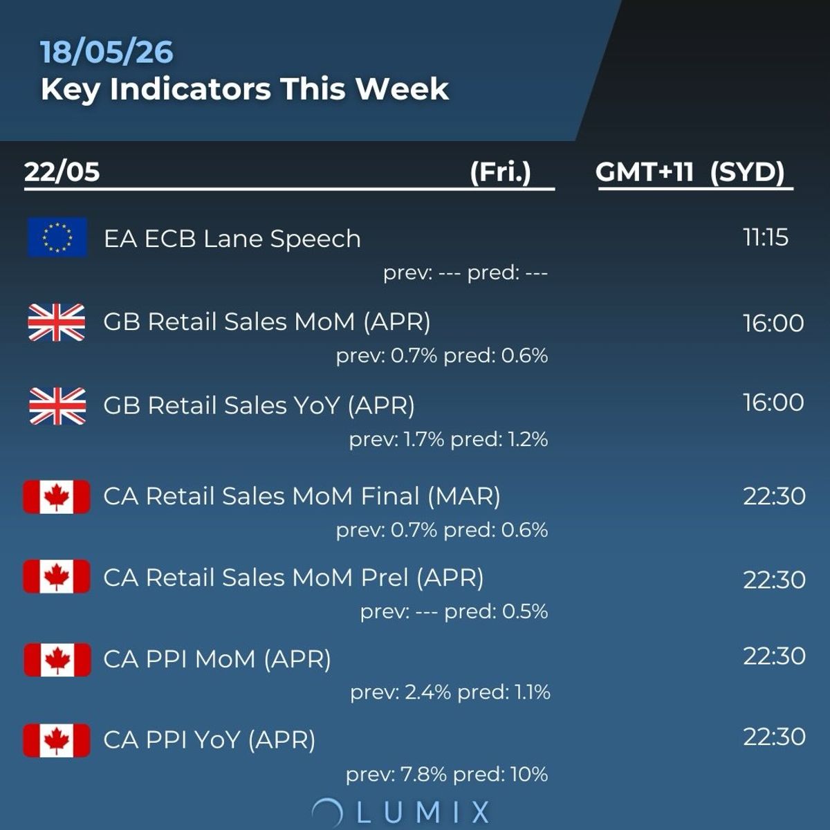 Weekly Key Indicators — 05/19 — image 9