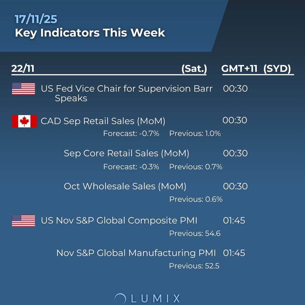 Weekly Key Indicators — 11/17 — image 7
