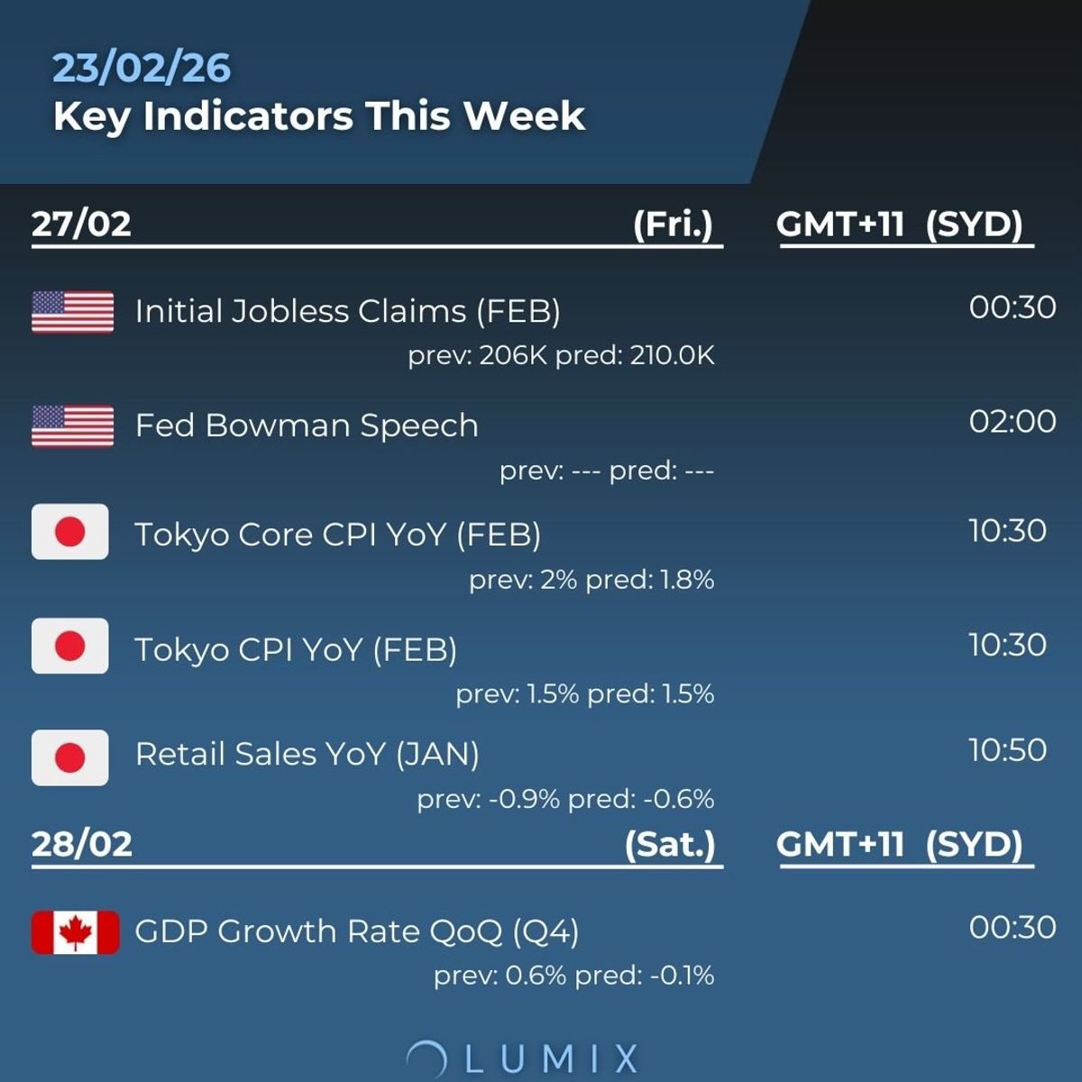 Weekly Key Indicators — 02/23 — image 6