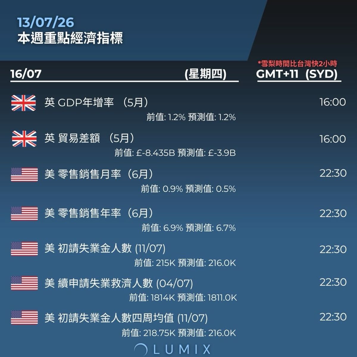 Weekly Key Indicators — 07/14 — image 14