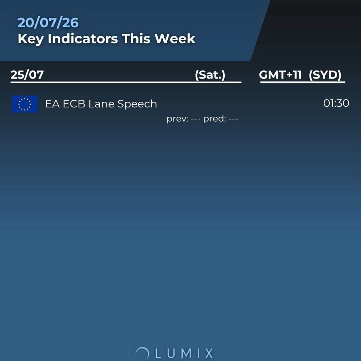 Weekly Key Indicators — 07/22 — image 7