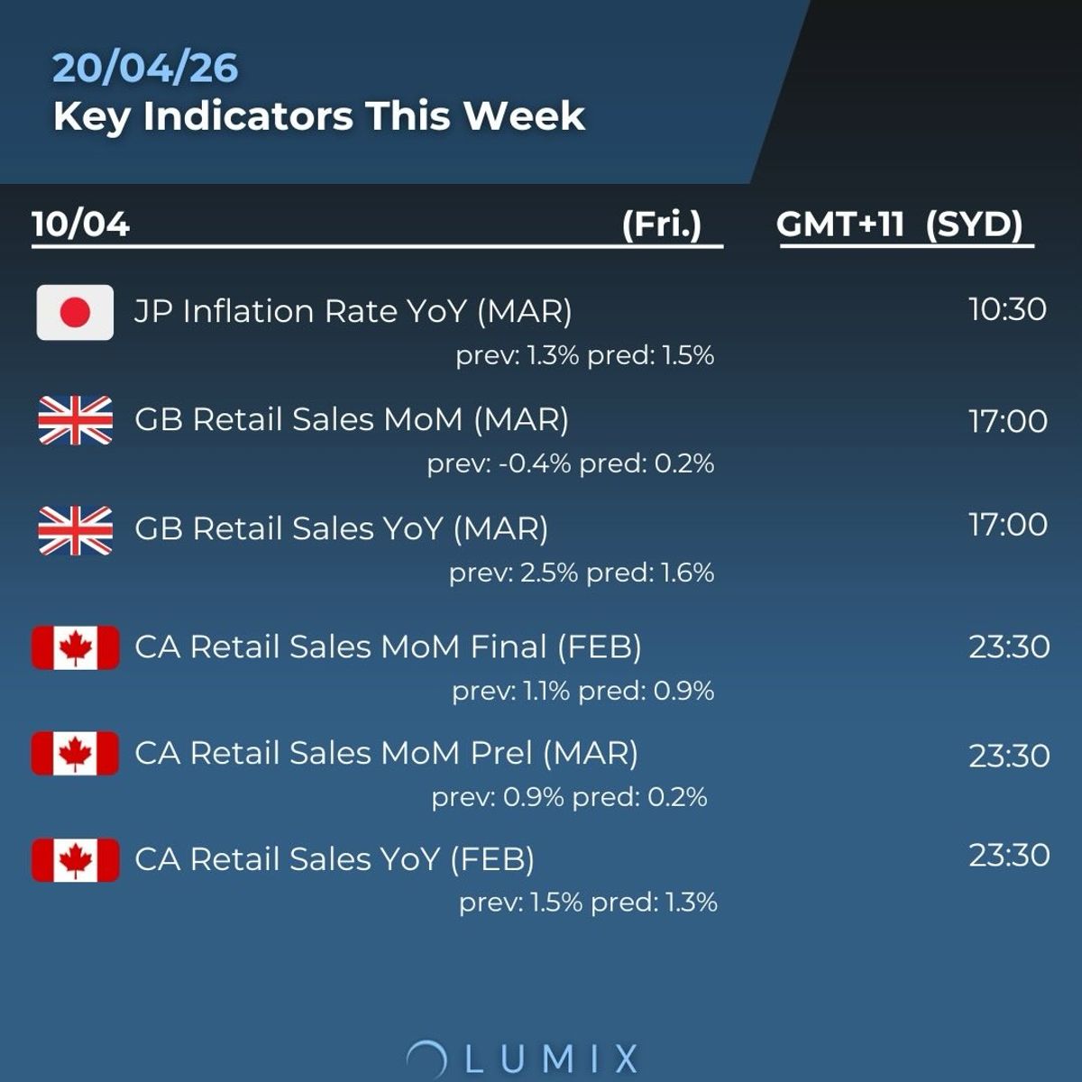 Weekly Key Indicators — 04/24 — image 7