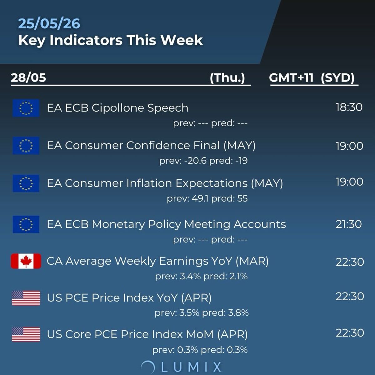 Weekly Key Indicators — 05/26 — image 4