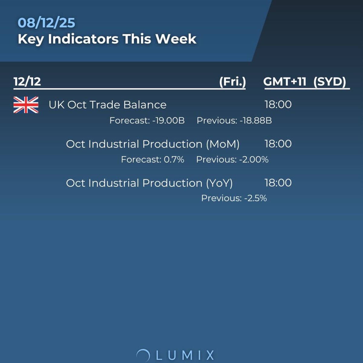 Weekly Key Indicators — 12/09 — image 5