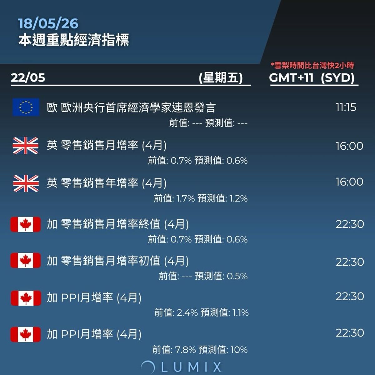 Weekly Key Indicators — 05/19 — image 19