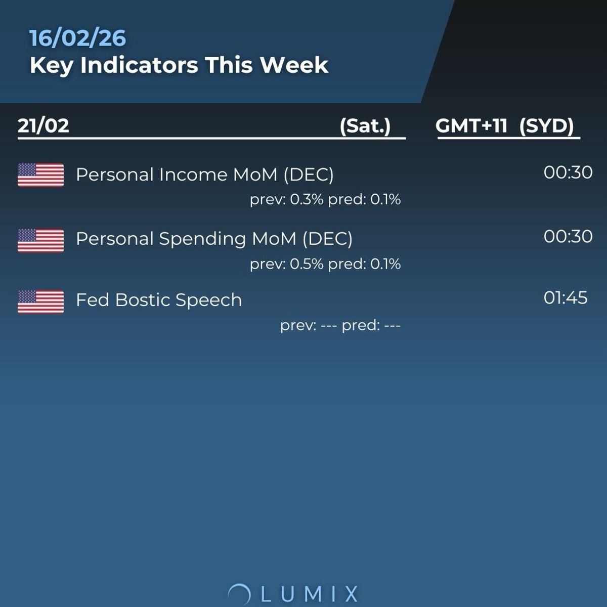 Weekly Key Indicators — 02/16 — image 6