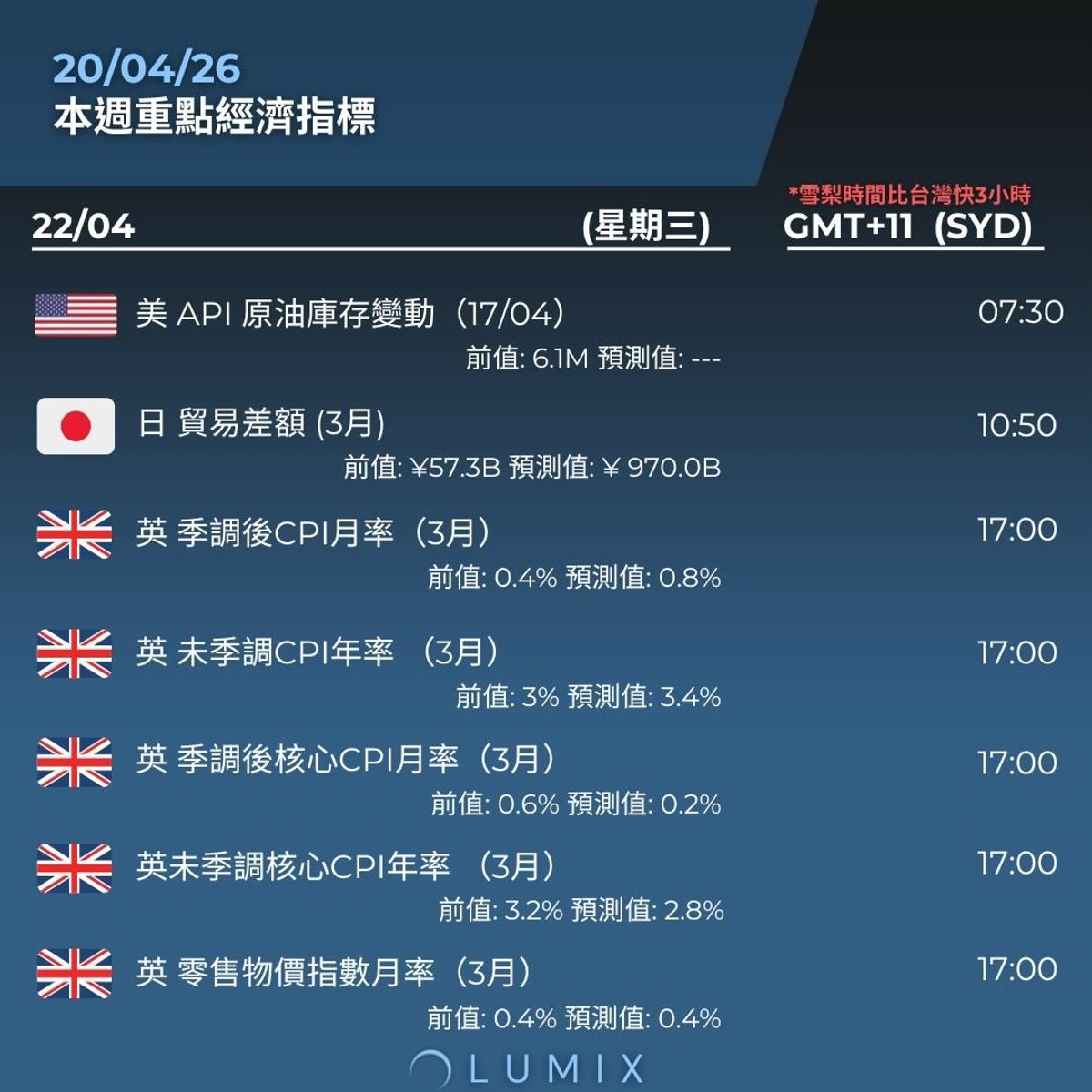 Weekly Key Indicators — 04/24 — image 10