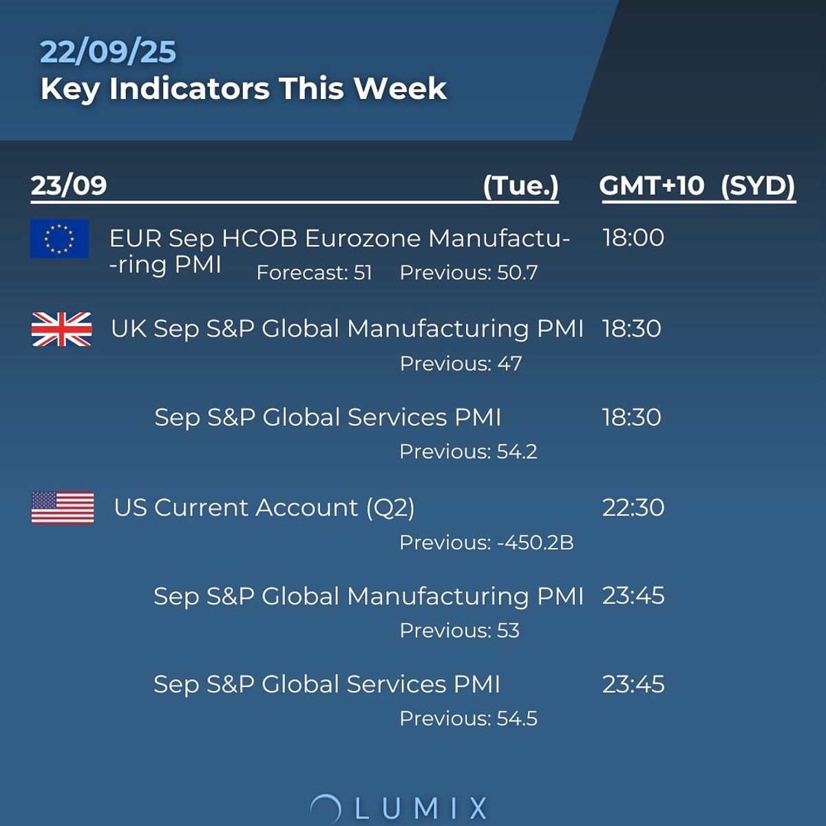 Weekly Key Indicators — 09/22 — image 2