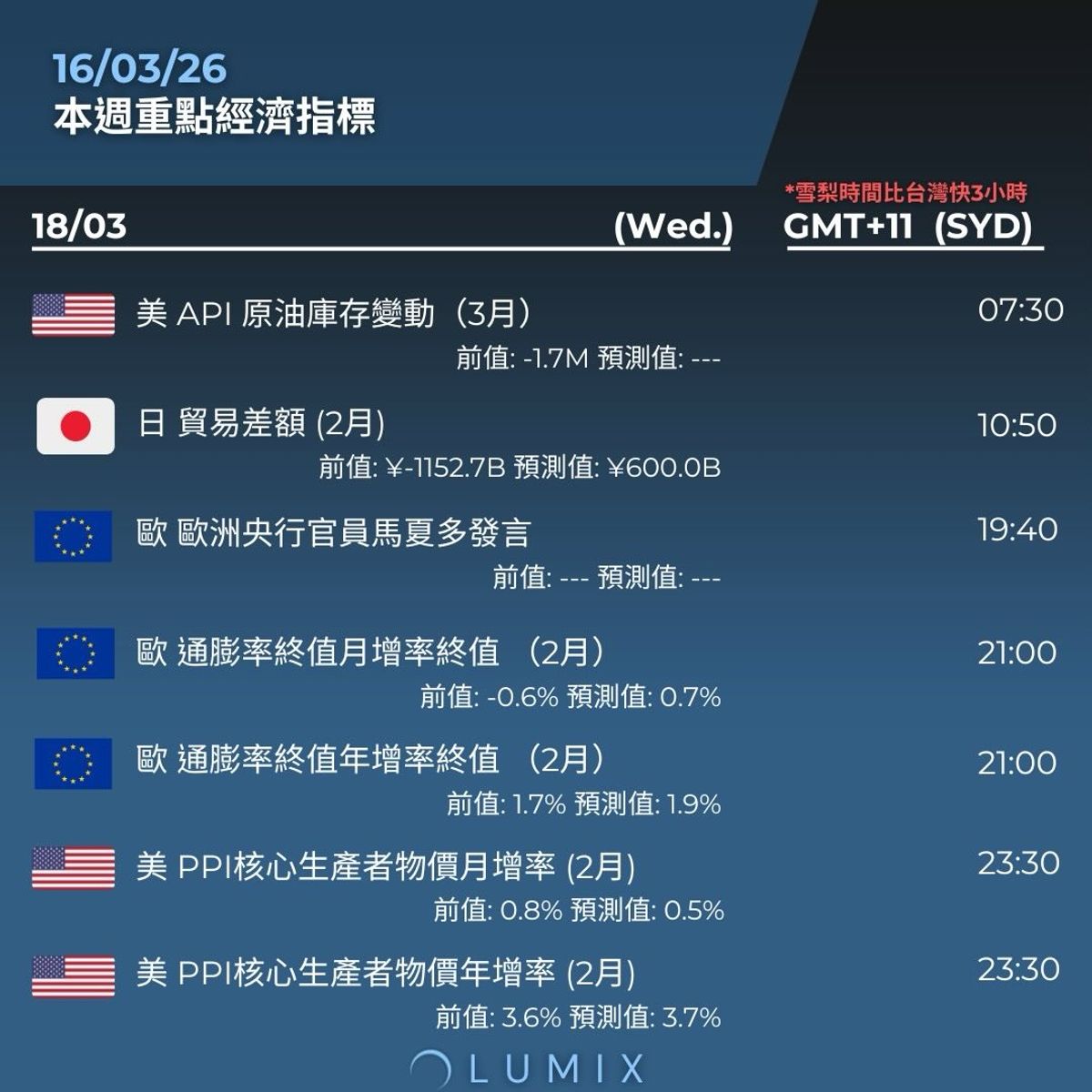 Weekly Key Indicators — 03/16 — image 8