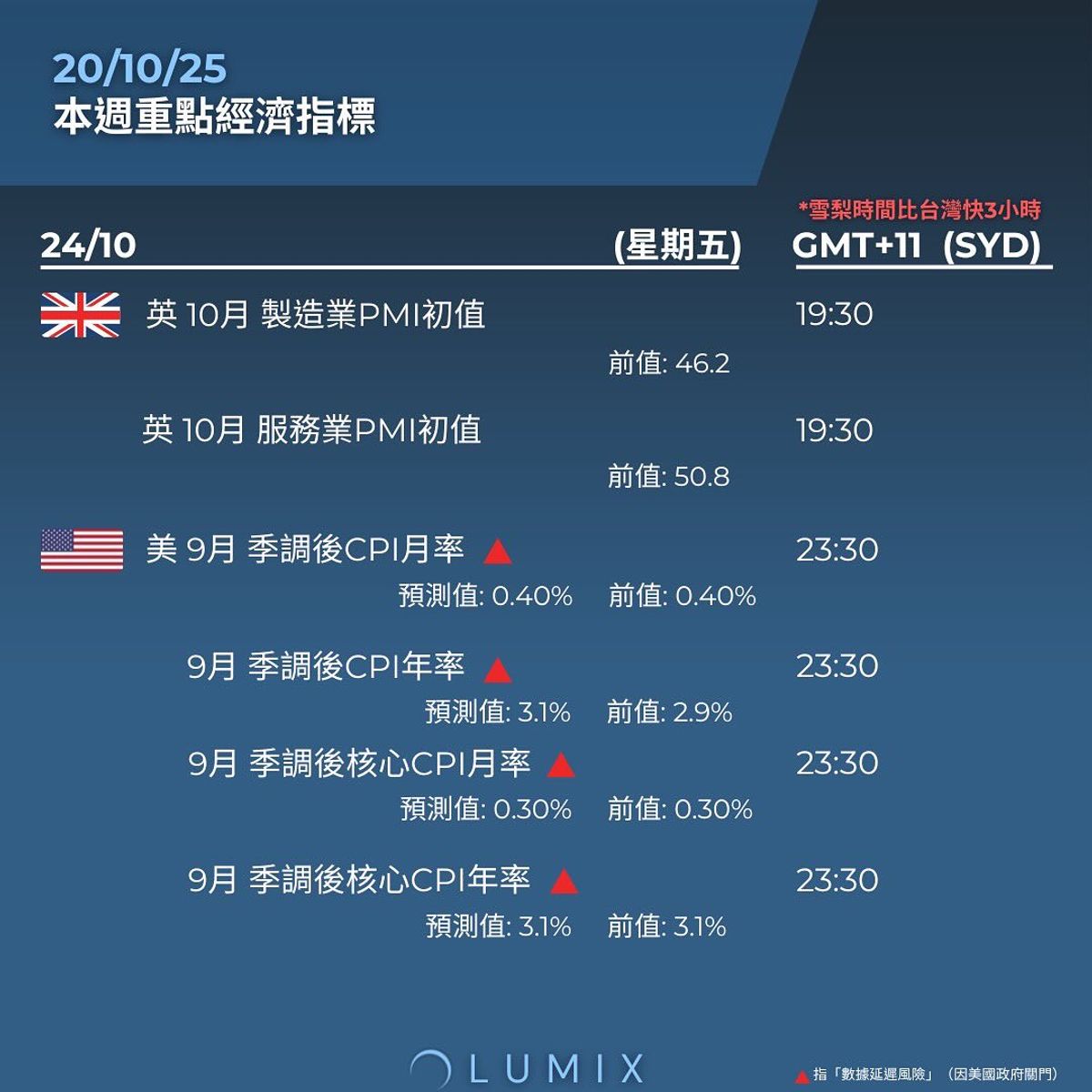 Weekly Key Indicators — 10/21 — image 9