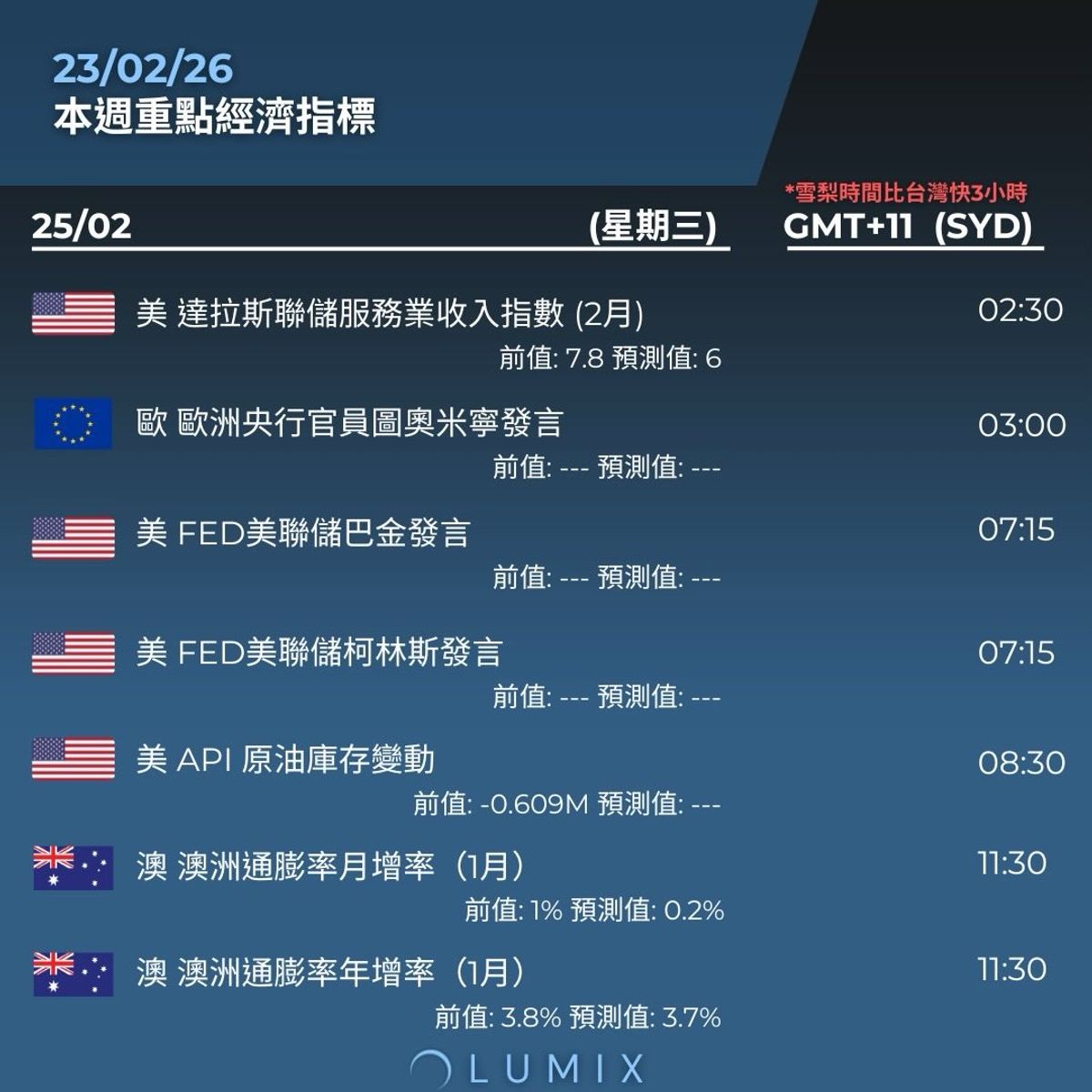 Weekly Key Indicators — 02/23 — image 10