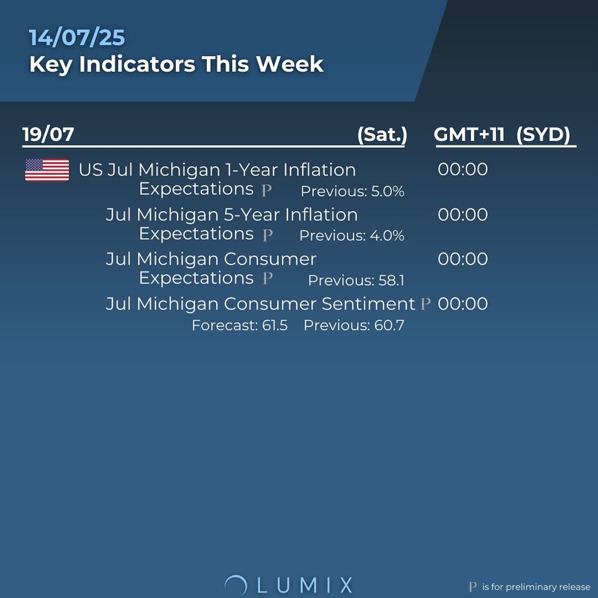 Weekly Key Indicators — 07/13 — image 5
