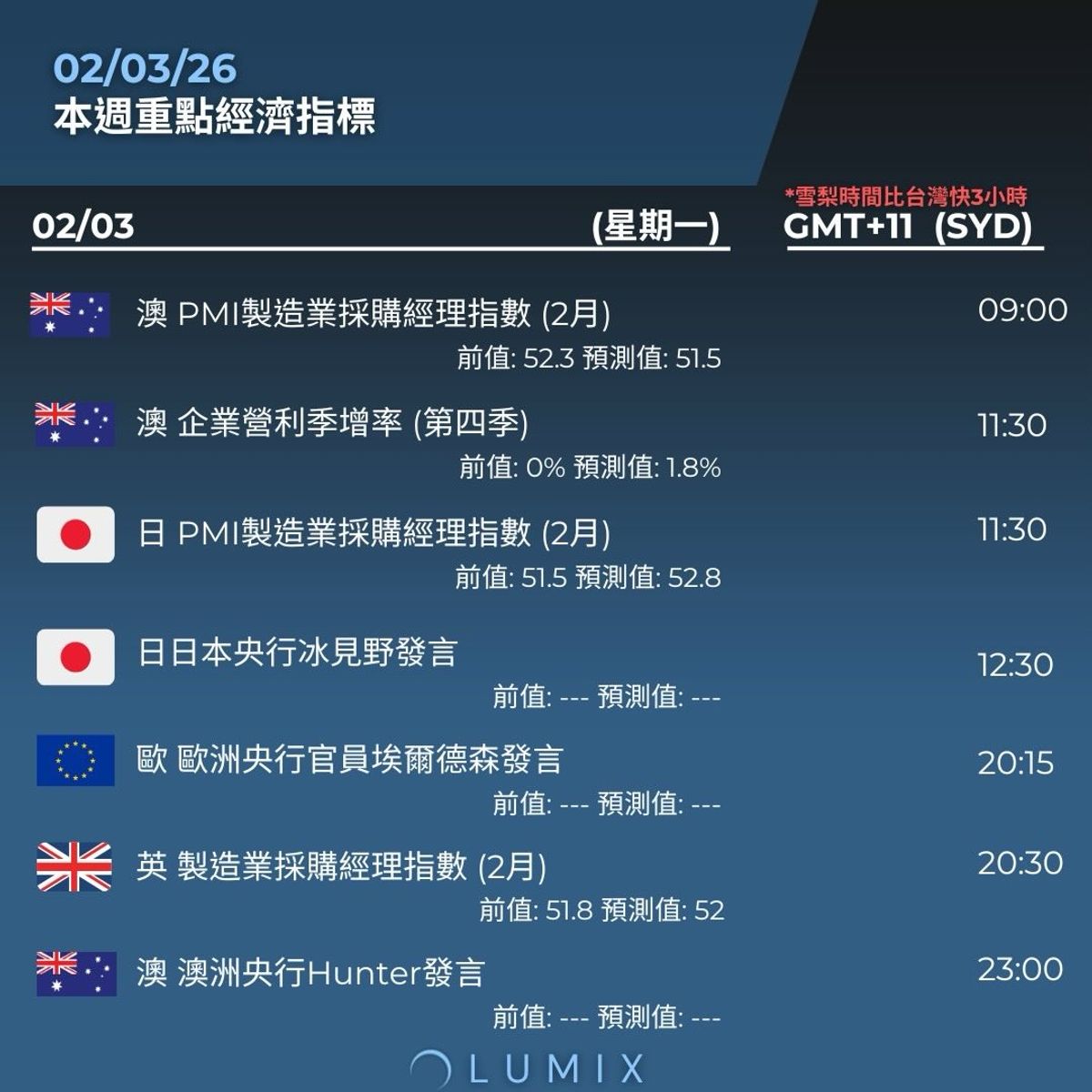 Weekly Key Indicators — 03/03 — image 10