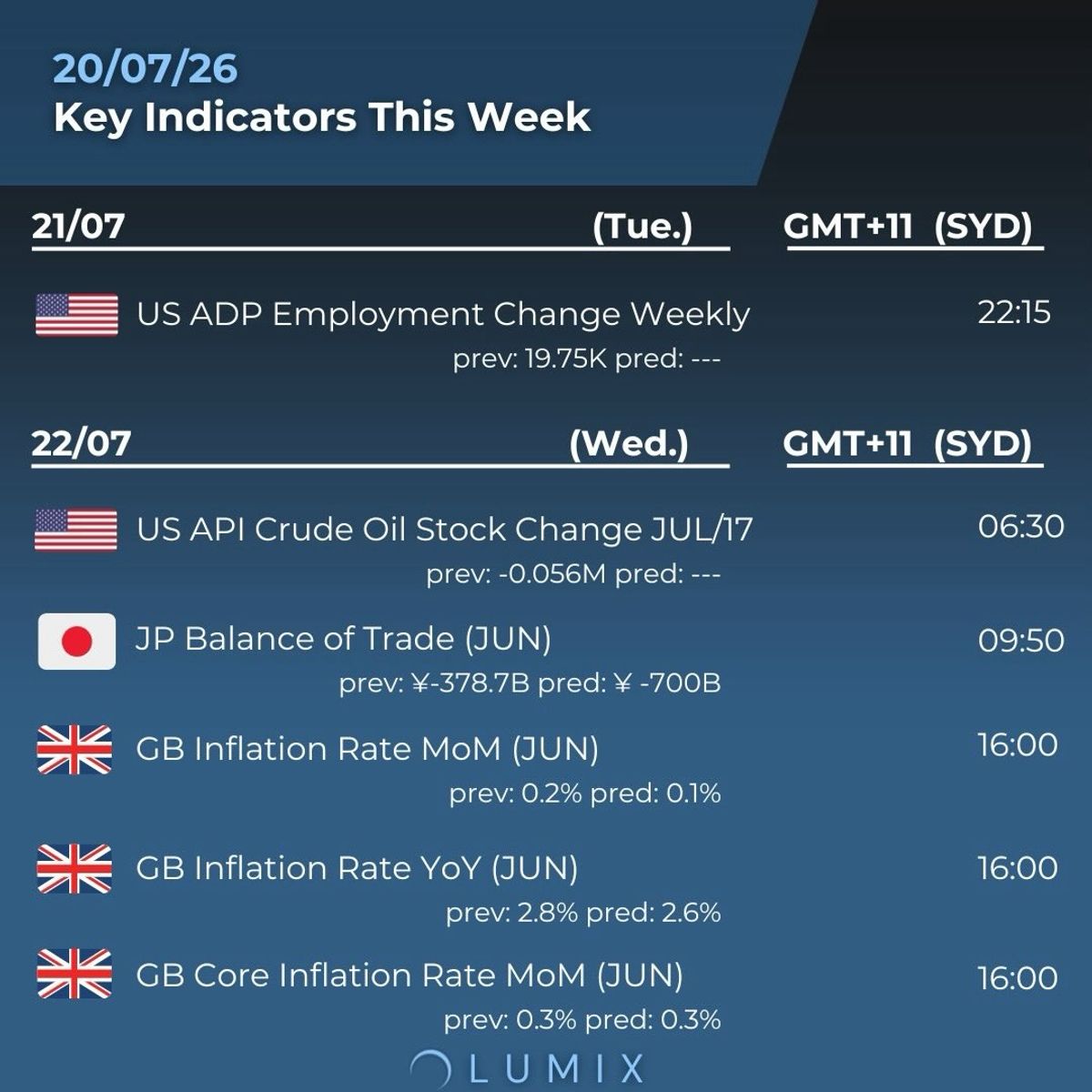 Weekly Key Indicators — 07/22 — image 2