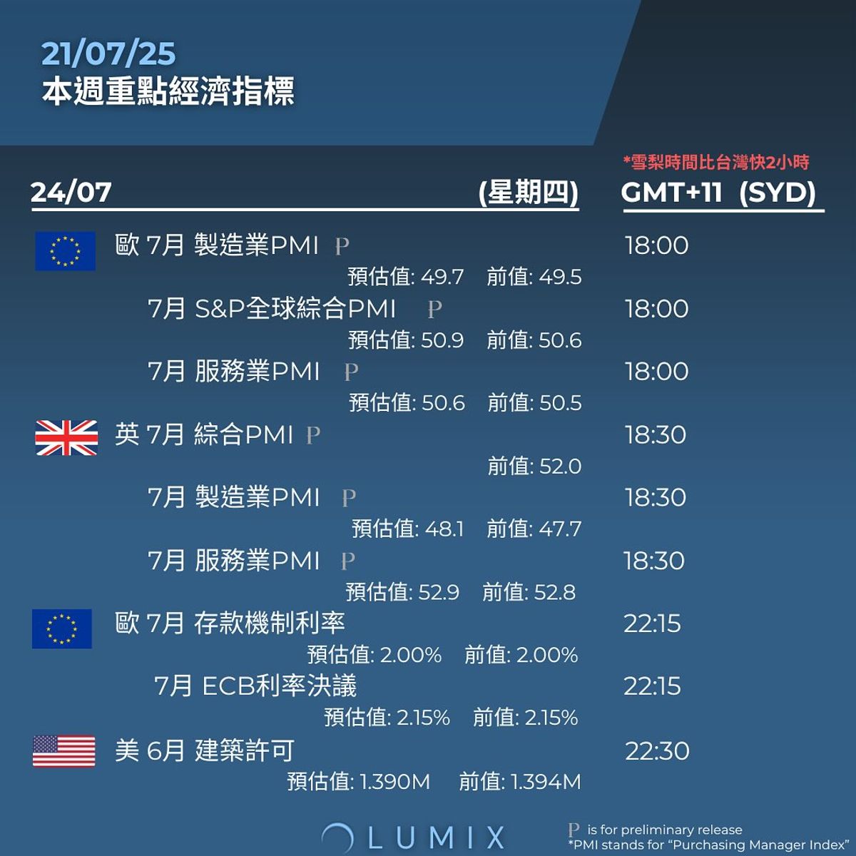 Weekly Key Indicators — 07/20 — image 6