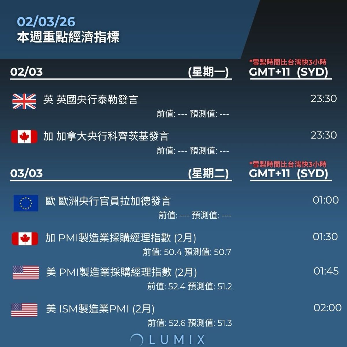 Weekly Key Indicators — 03/03 — image 11