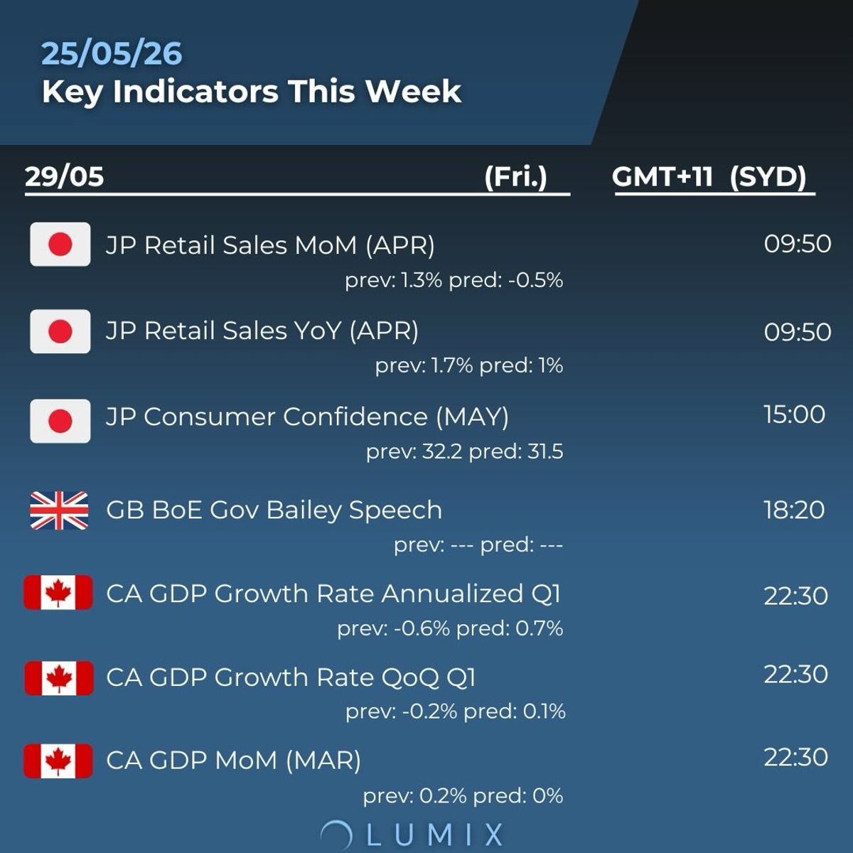 Weekly Key Indicators — 05/26 — image 7