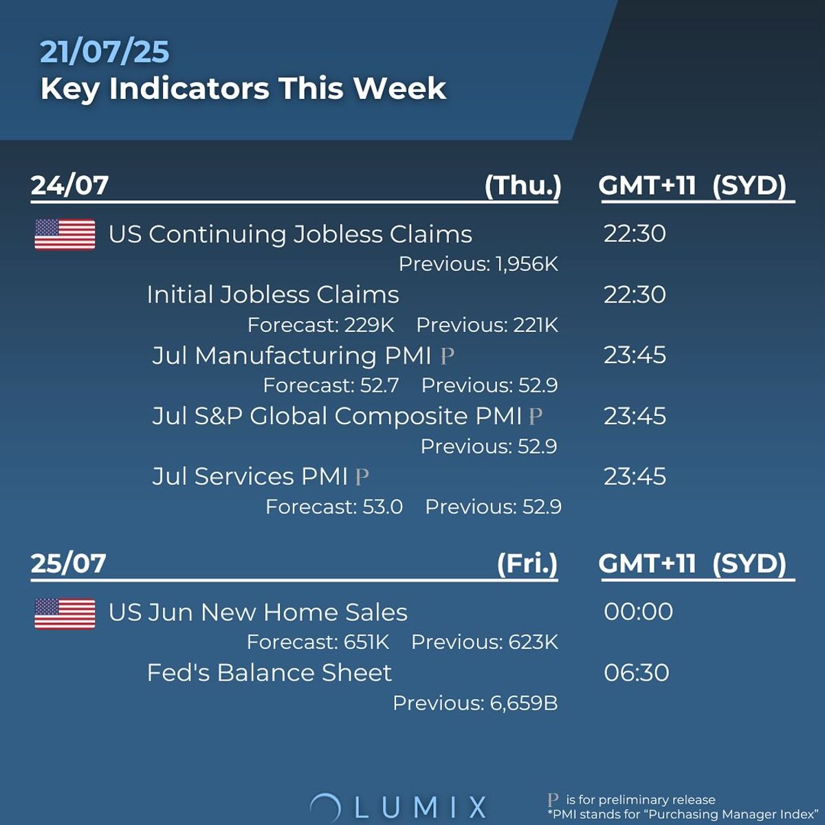 Weekly Key Indicators — 07/20 — image 3