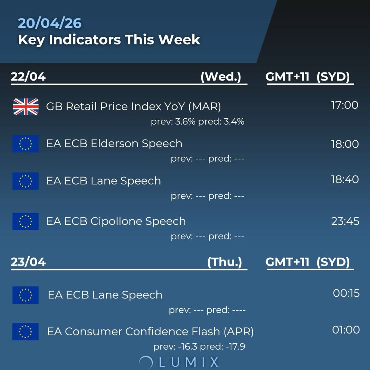 Weekly Key Indicators — 04/24 — image 4