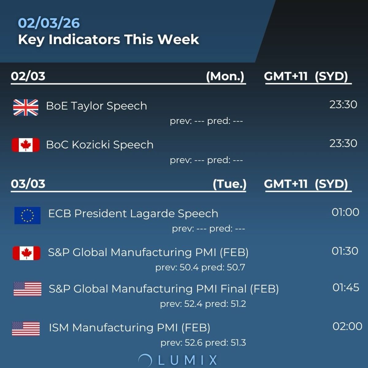 Weekly Key Indicators — 03/03 — image 2