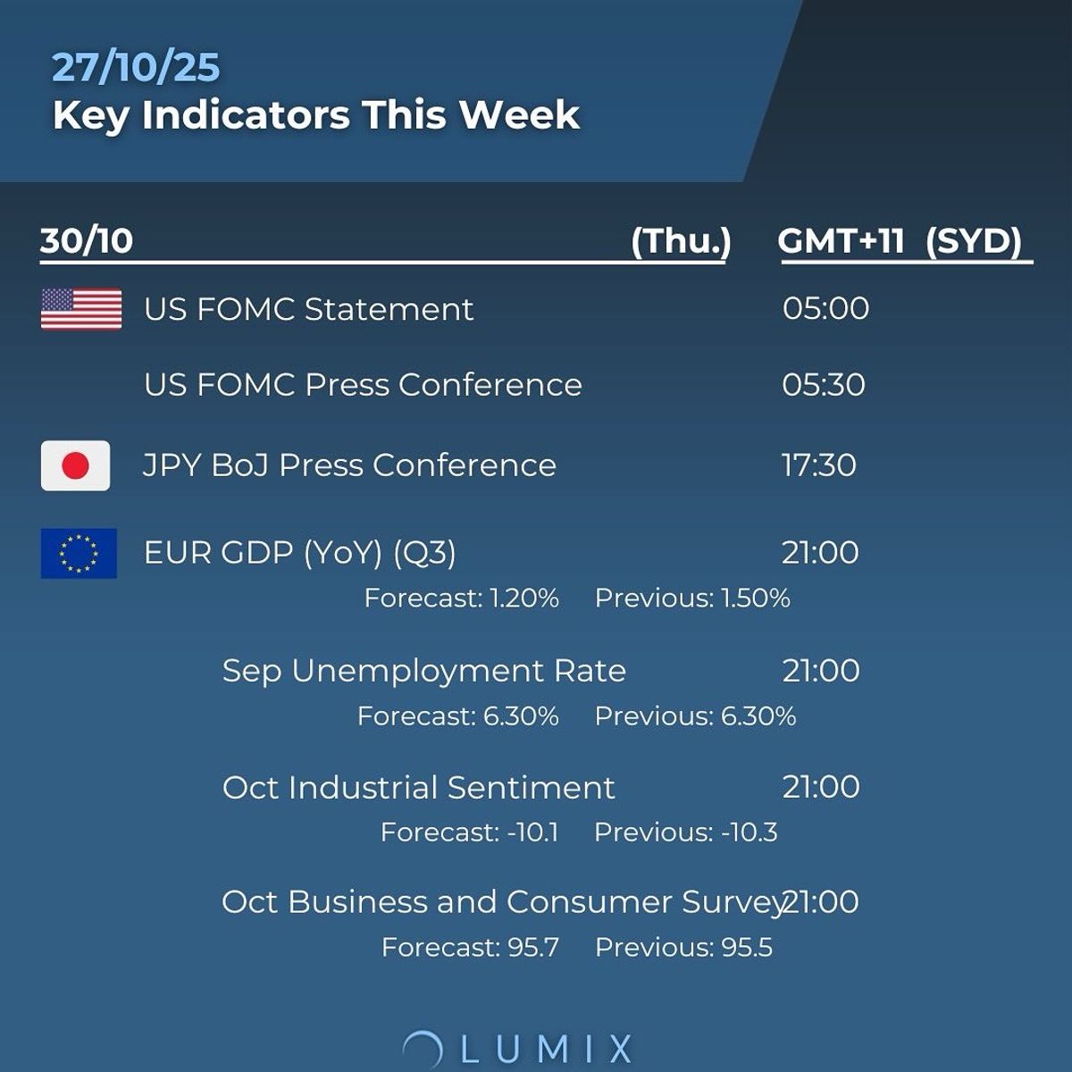 Weekly Key Indicators — 10/28 — image 3
