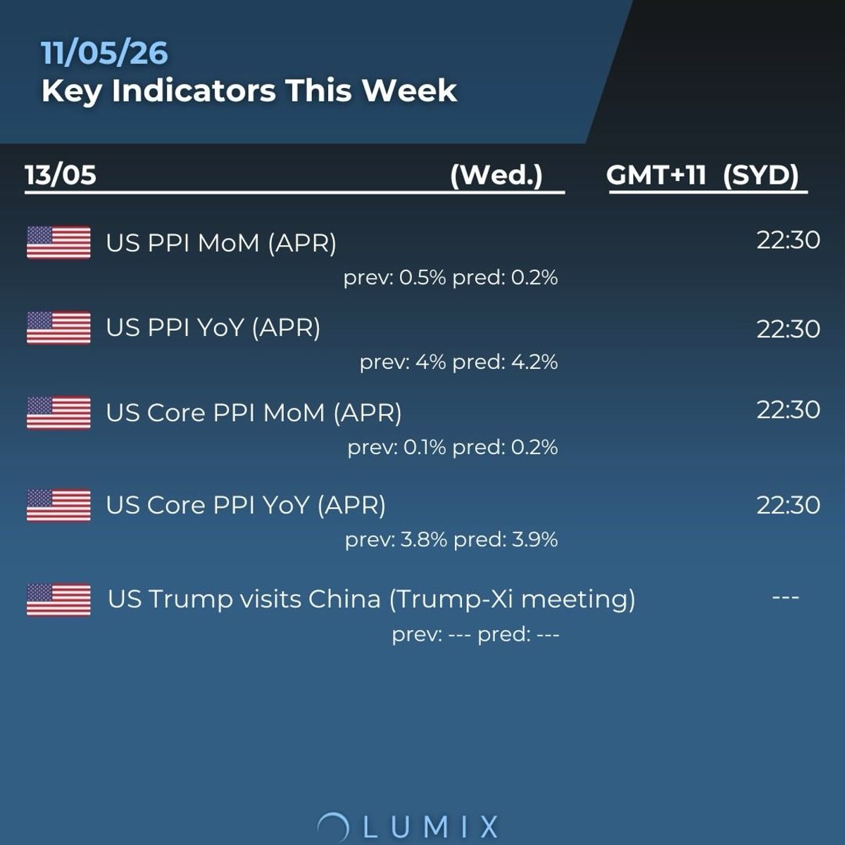 Weekly Key Indicators — 05/11 — image 3