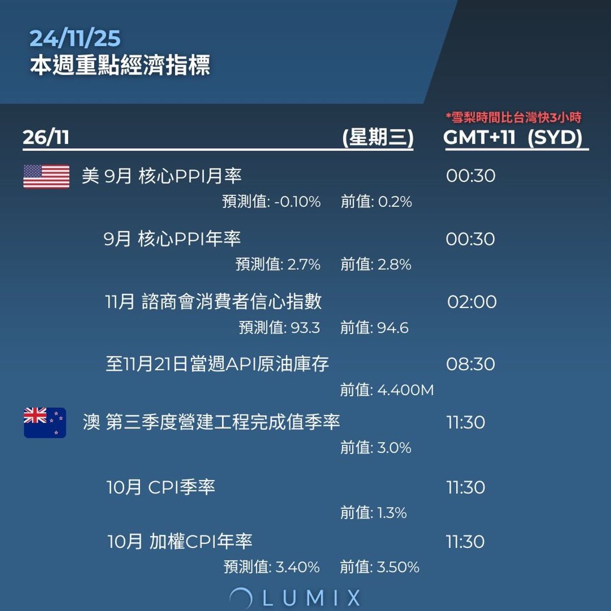 Weekly Key Indicators — 11/24 — image 8